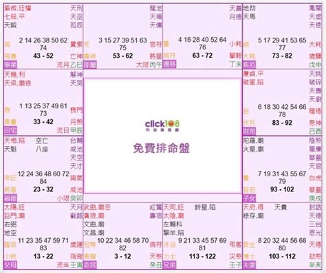 破軍坐命名人|紫微14主星：認識破軍星 命坐破軍的命盤 